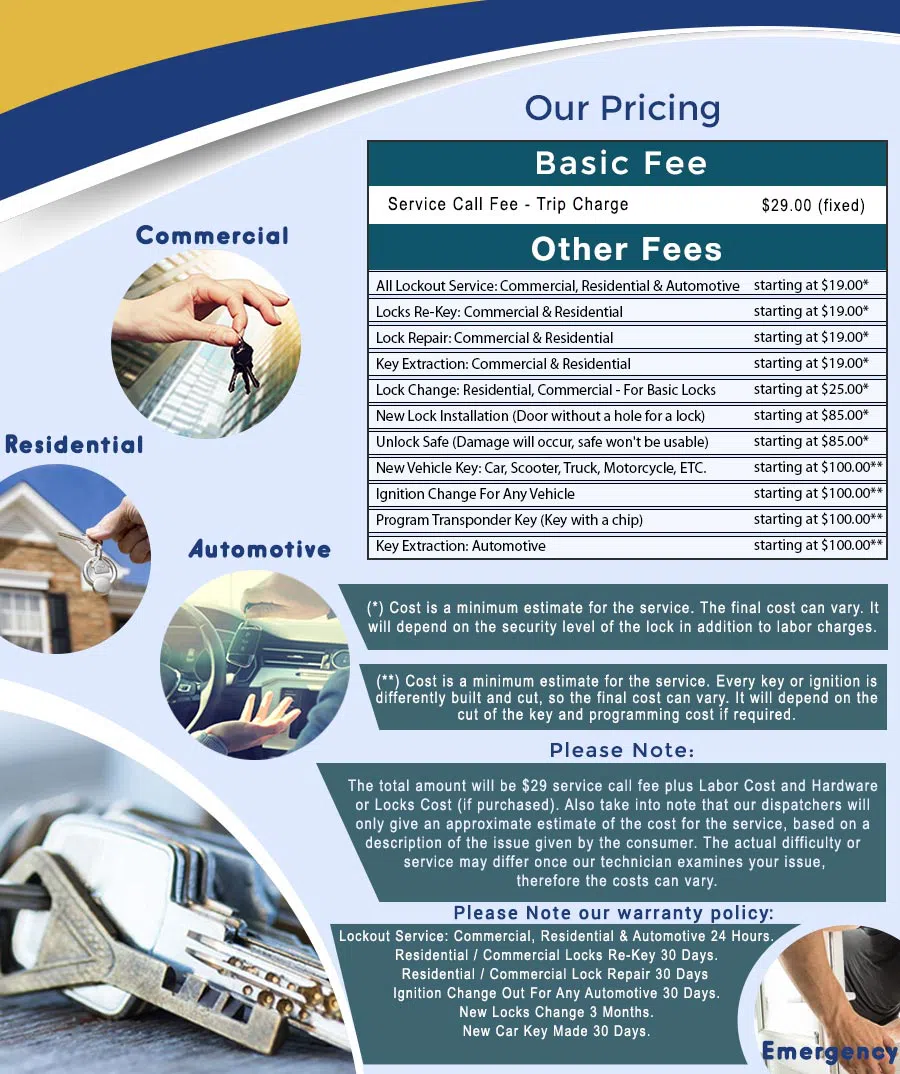 City Locksmith Store Kansas City, MO 816-826-3081 - price-ls